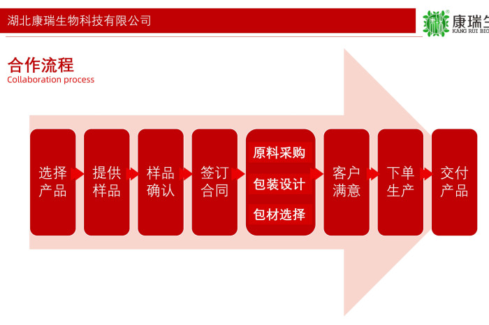 膏方代工全链路定制服务
